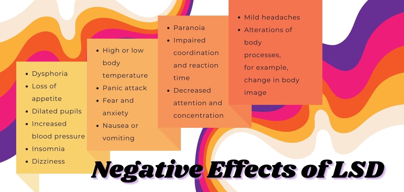 Titled &quot;Negative Effects of LSD,&quot; uses a colorful gradient background with shades of orange, purple, and pink that evoke a vibrant and psychedelic aesthetic. The composition is dynamic, with a series of text boxes in varying warm tones, such as yellow and orange, which list the negative effects of LSD. These include symptoms like dysphoria, panic attacks, and nausea. The typography at the bottom reinforces the title &quot;Negative Effects of LSD&quot; in bold, dark letters, with the text boxes arranged in a way that guides the viewer’s eyes along the list. The overall design emphasizes readability with a playful yet informative approach.