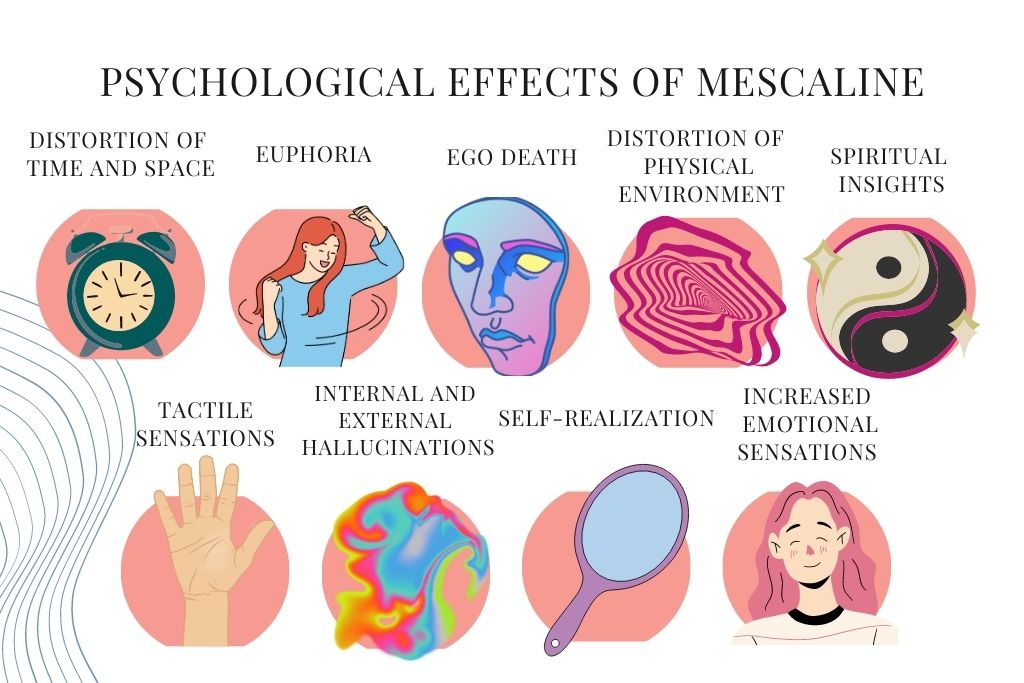 psychological effects of mescaline