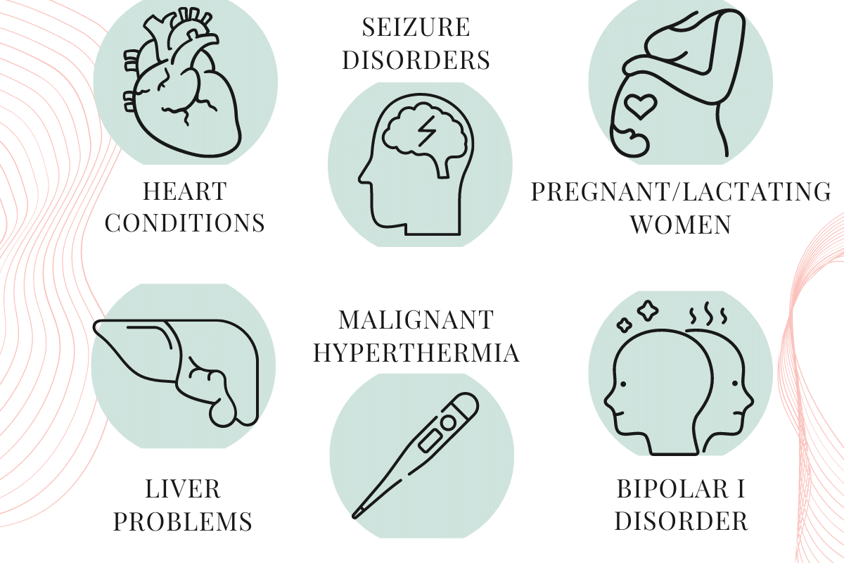 MDMA contraindicated conditions