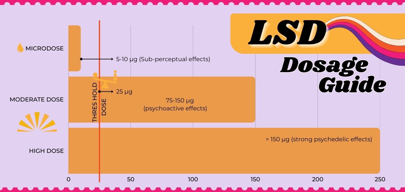 LSD dosing guide - microdose, moderate dose, and high dose