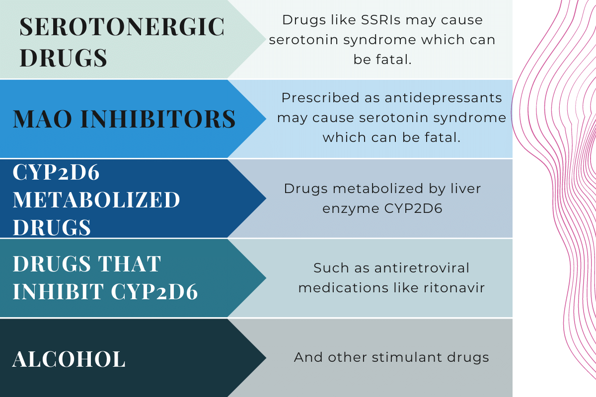 MDMA contraindicated medications